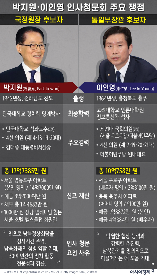 [인포그래픽]박지원·이인영 인사청문회 주요 쟁점