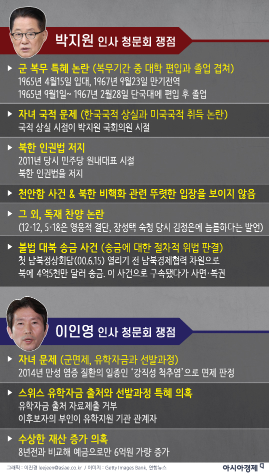 [인포그래픽]박지원·이인영 인사청문회 주요 쟁점