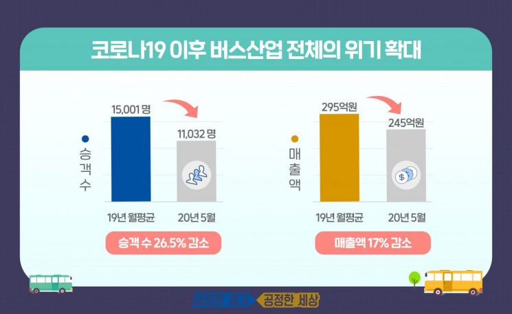 경기도, 내년까지 광역버스 81% '노선입찰형 공공버스' 전환