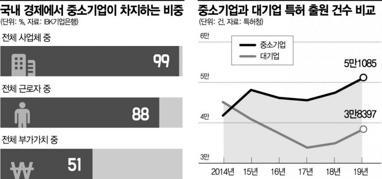 [이종우의 경제읽기]소프트산업으로 넘어온 주도권