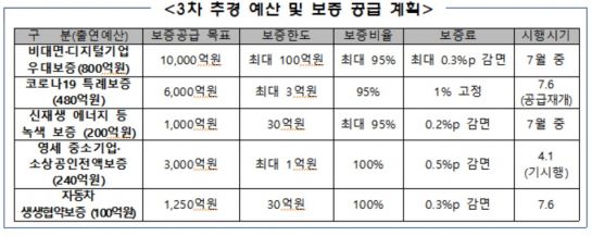 중기·소상공인에 2.1조 규모 유동성 공급