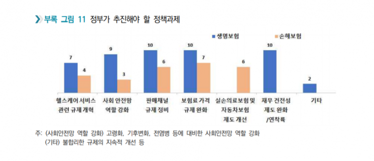 보험사 CEO "韓 경제 회복 적어도 2~3년 걸려"…절반은 U자형 점쳐 