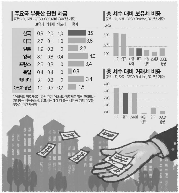 [최준영의 도시순례]도시와 세금