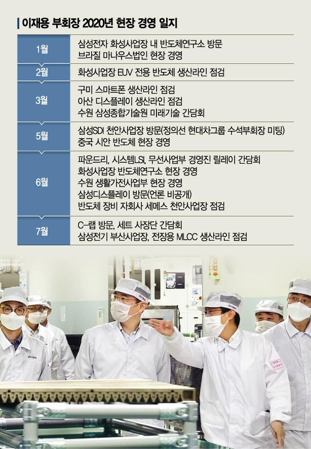 배터리→디스플레이→電場 계열사 순회한 이재용…"소부장은 삼성"