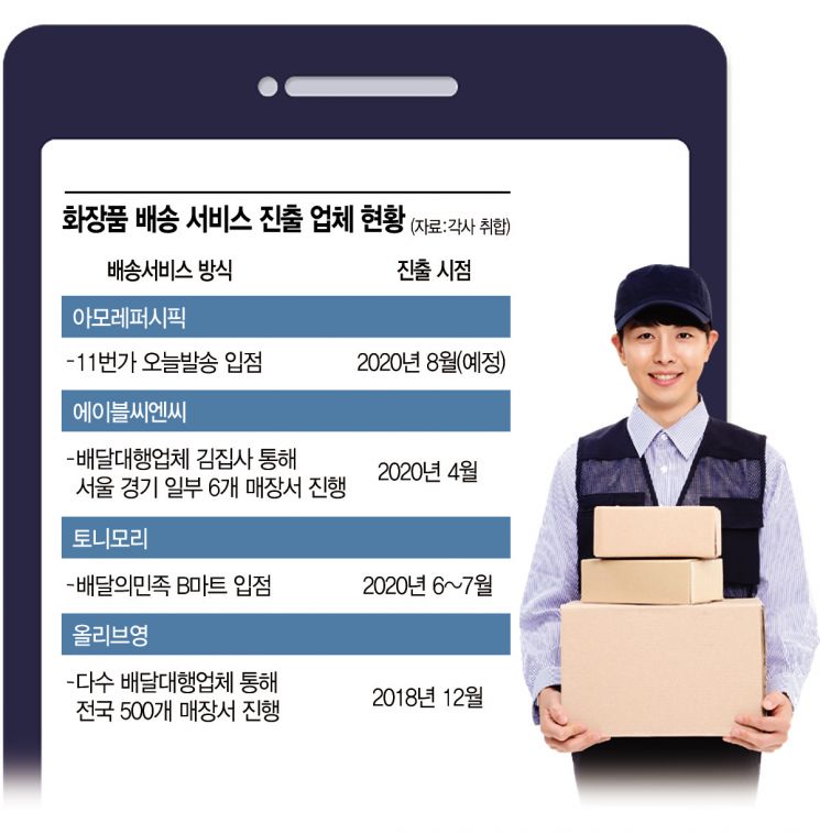 주문 30분만에 문앞에...판 키우는 화장품 즉시배송