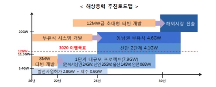 "이제는 해상풍력이다"…세계 5대 강국·일자리 8.7만개 목표