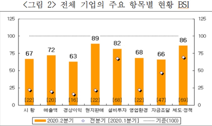 자료=산업연구원