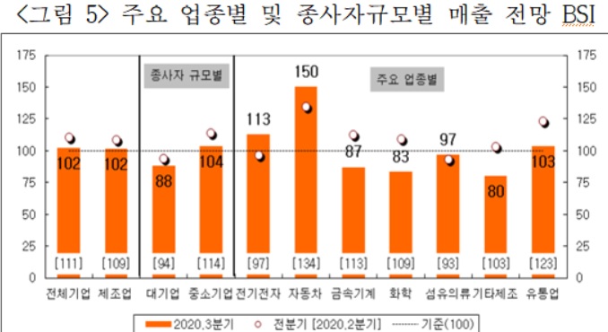 자료=산업연구원