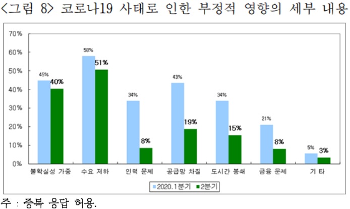 자료=산업연구원