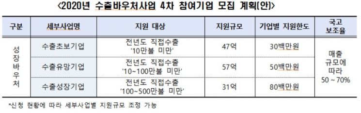 자료=중소벤처기업부