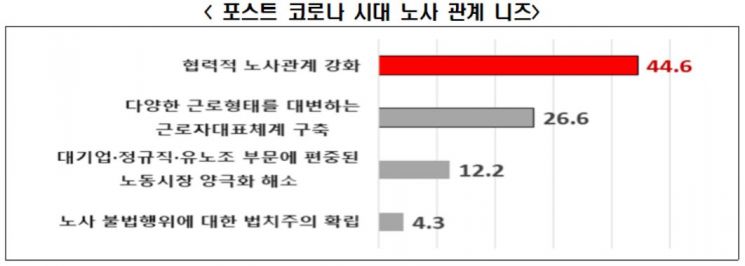 대기업 75% 재택·원격근무 시행…"근로기준법 개선 시급"