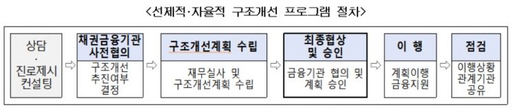 자료=중소벤처기업부