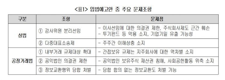 자료 : 대한상의