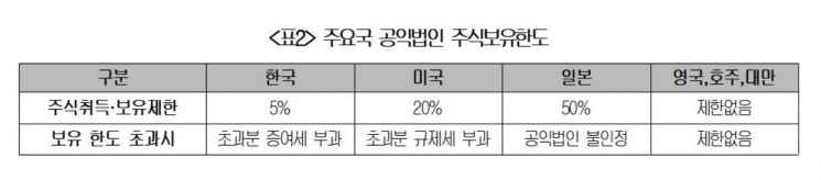 상의, 상법·공정거래법 의견서 제출 "시장의 기본룰 존중해달라"