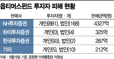 옵티머스 투자자들의 압박...靑으로, 집회로, 소송으로