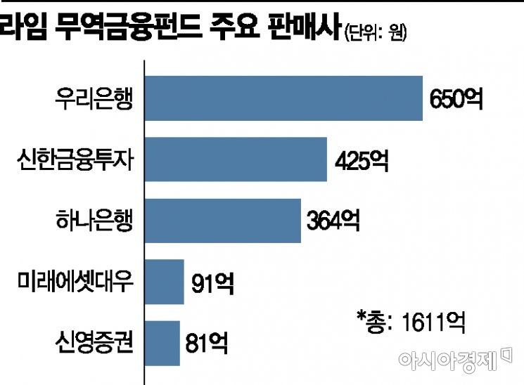'라임 100% 배상'…판매사들 수용할까