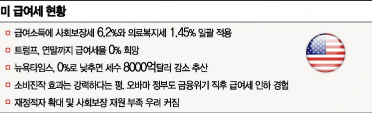 "급여세 인하없으면 경기부양법안 거부"‥승부수 던진 트럼프