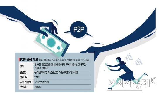 P2P 개인 투자한도 1000만원으로 '↓'…업체 전수조사도