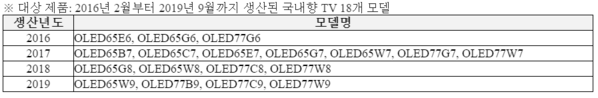LG전자 파워보드 무상 교체 대상 모델.