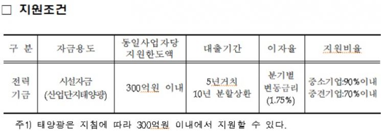 자료=산업통상자원부