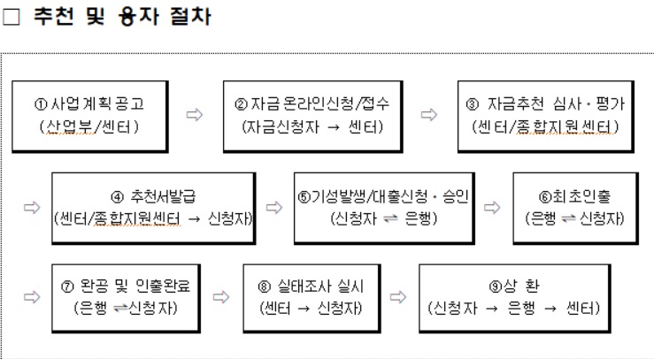 자료=산업통상자원부