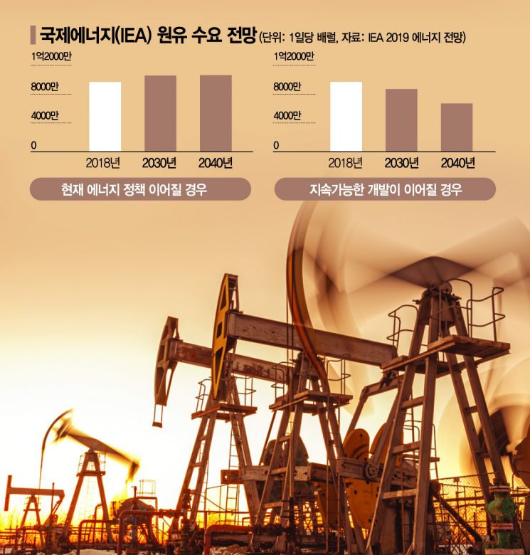 치솟는 유가·원자재 가격에 국내 산업계도 비상