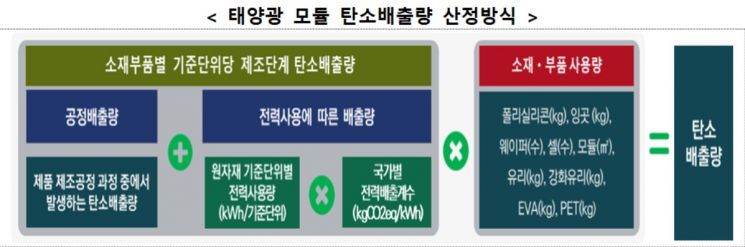 자료=산업통상자원부