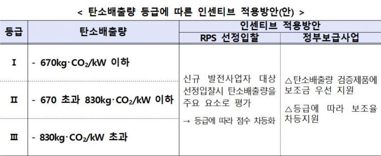 자료=산업통상자원부