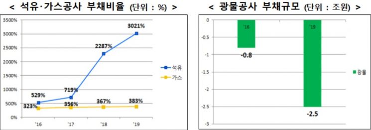 자료=산업통상자원부