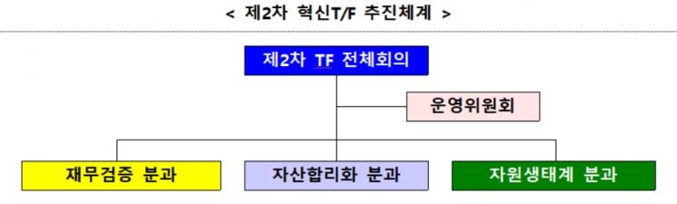 자료=산업통상자원부