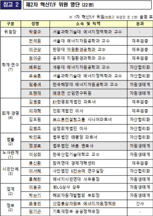 자료=산업통상자원부