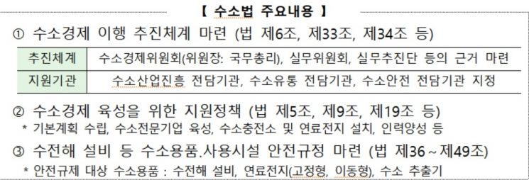 사진=산업통상자원부
