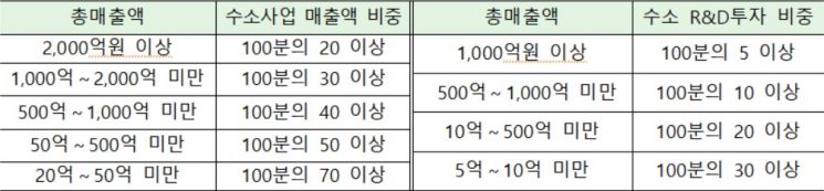 사진=산업통상자원부