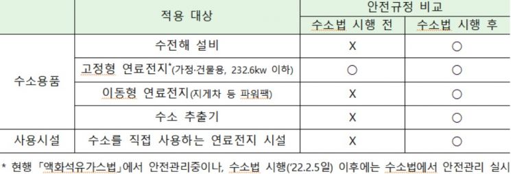 사진=산업통상자원부