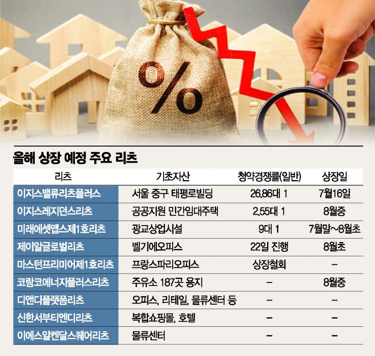 잘나가던 '공모리츠'…찬밥신세 왜?