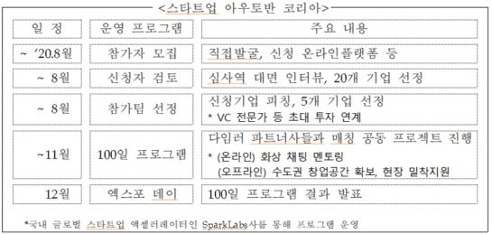 자료=중소벤처기업부