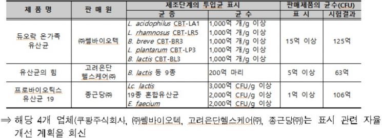 자료=한국소비자원