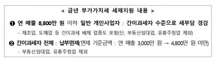 [2020세법]고소득자 타깃 '부자증세'…소득세 최고세율 45%·주택 종부세 최대 6%