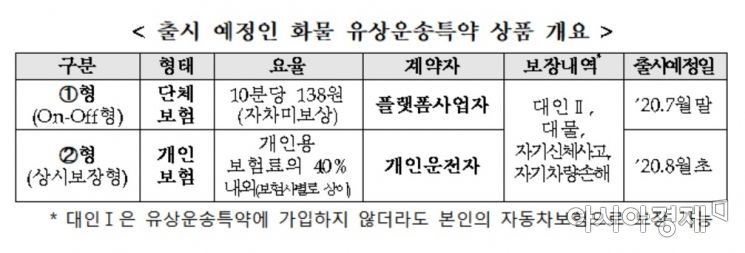 '개인차량으로 택배' 10만명…운송 중 사고시 보상 받는다