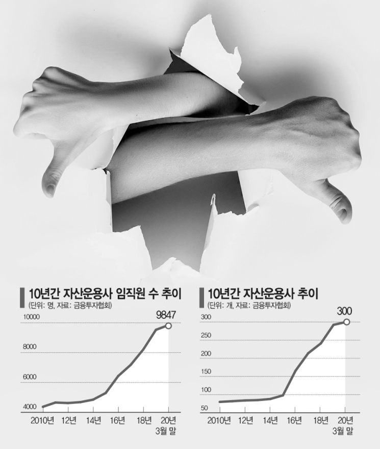 [우후죽순 자산운용사]'구멍가게' 된 사모펀드 운용사