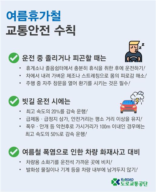 휴가철 교통사고 사망자 하루 평균 10명…"안전수칙 준수해야"
