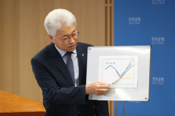 ▲박양수 한국은행 경제통계국장이 23일 오전 서울 중구 한국은행에서 열린 2020년 2/4분기 실질 국내총생산(속보) 설명회에서 그래프를 이용해 기자들의 질문에 답하고 있다.