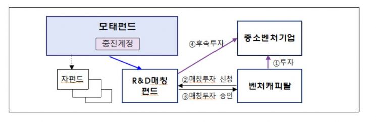 자료=중기부
