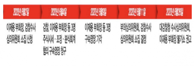 ‘이재용 부회장 기소냐 불기소냐’… 한 달 째 檢의 딜레마