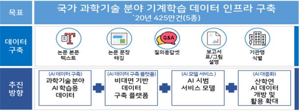 '월 200만원' 비대면 일자리 2천개 나온다