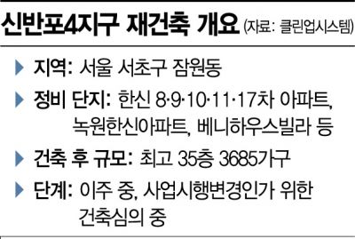 '스카이브리지' 또 제동…신반포4지구 건축심의 '보류'