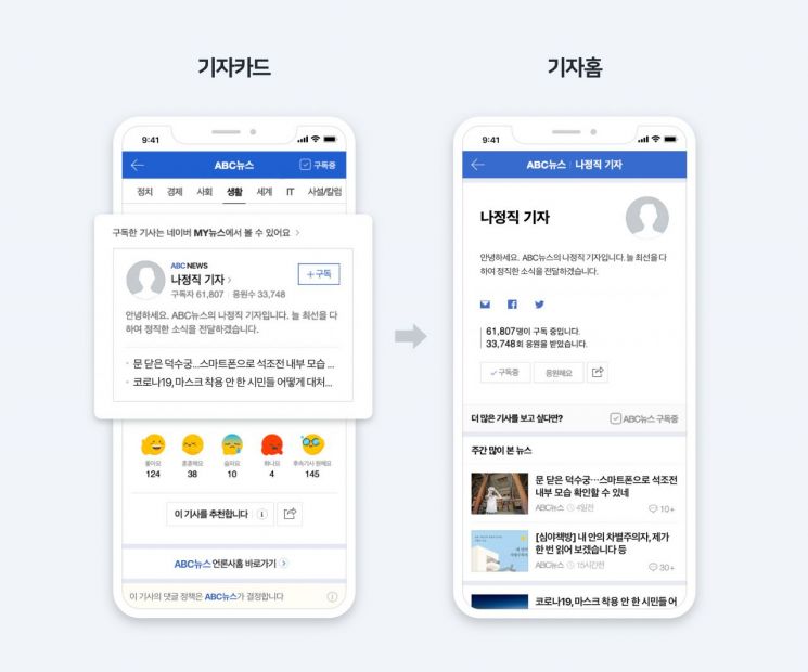 네이버 뉴스, 언론사 구독 2000만명 돌파 