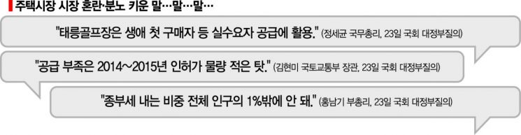중구난방 '아무말 대잔치'…집값 자극, 실수요자 분노