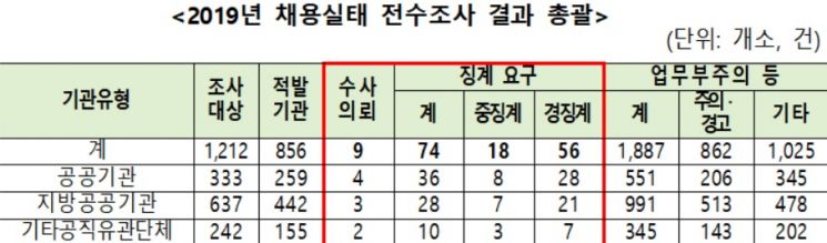 자료=국민권익위원회