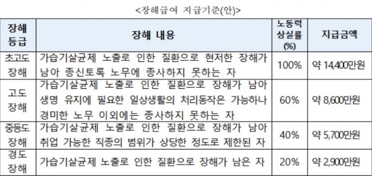 자료=환경부